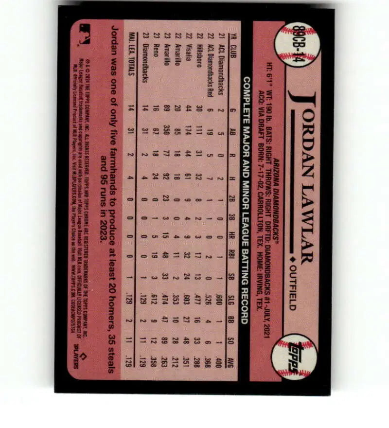 Baseball trading card of Jordan Lawlar with player stats on a reddish-pink background