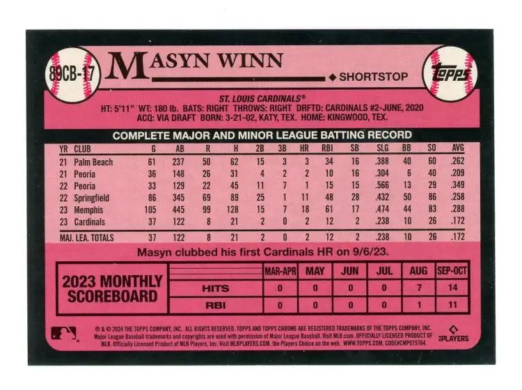 Baseball card featuring Masyn Winn stats from Topps Chrome for St. Louis Cardinals