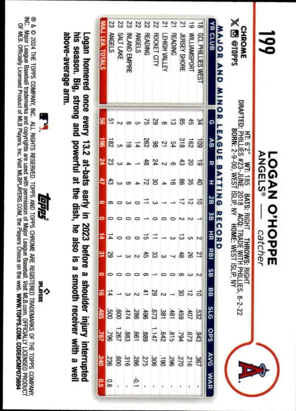 2024 Topps Chrome #199 Logan O’Hoppe Baseball Card featuring Los Angeles Angels statistics