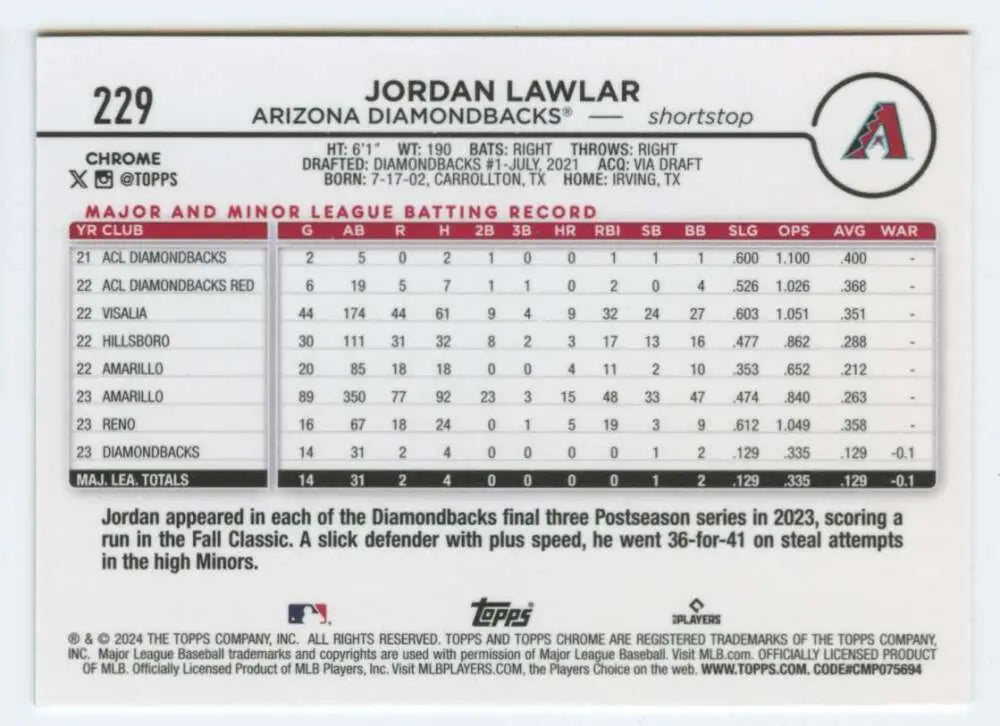 Baseball card showcasing Jordan Lawlar’s minor league stats with Arizona Diamondbacks Topps Chrome