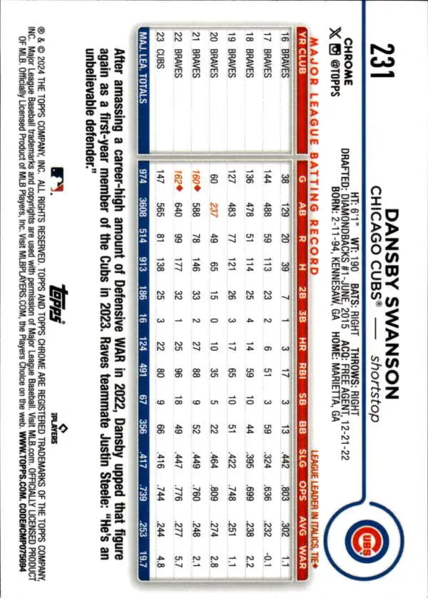 Back of a 2024 Topps Chrome Dansby Swanson Chicago Cubs baseball card with player stats