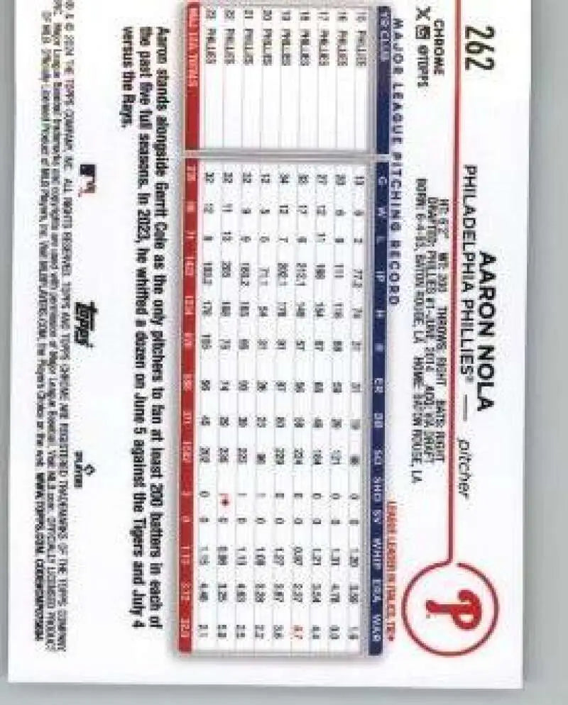 2024 Topps Chrome #262 Aaron Nola Philadelphia Phillies Baseball Card with statistics