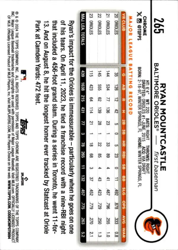 2024 Topps Chrome Ryan Mountcastle Baltimore Orioles baseball card with player stats