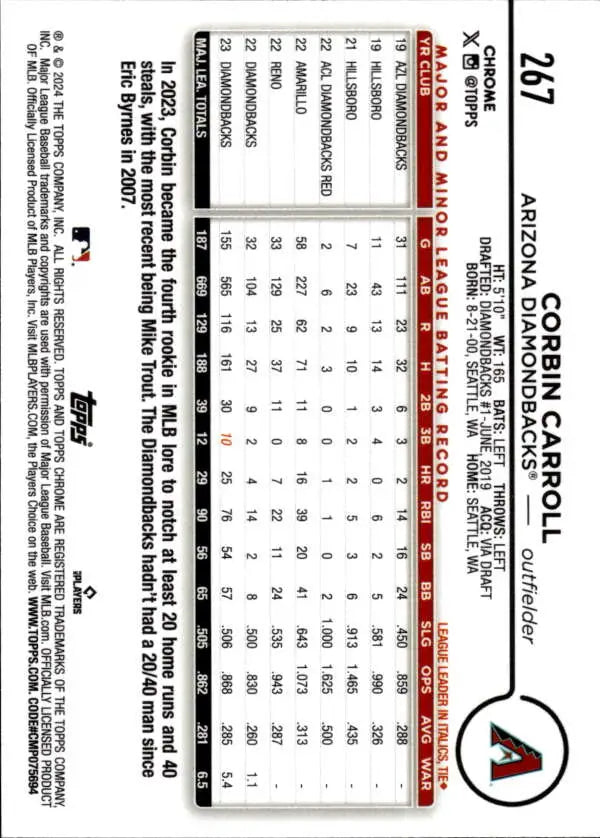 Back of 2024 Topps Chrome Corbin Carroll Arizona Diamondbacks baseball card
