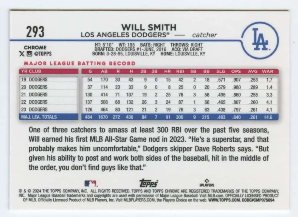 Baseball card featuring Will Smith statistics for Los Angeles Dodgers collector’s item
