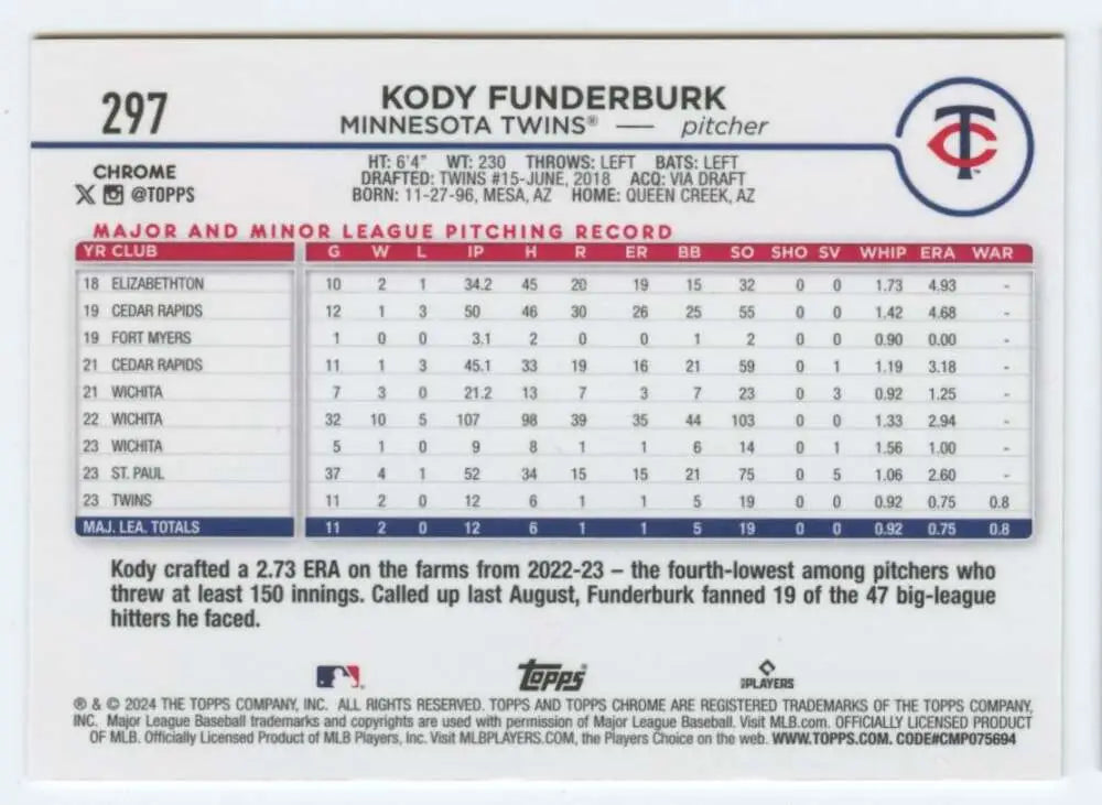 Kody Funderburk 2024 Topps Chrome Minnesota Twins rookie baseball card with stats