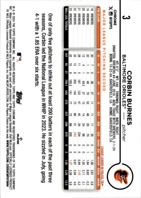 Corbin Burnes Baltimore Orioles Baseball Card showcasing player statistics and data