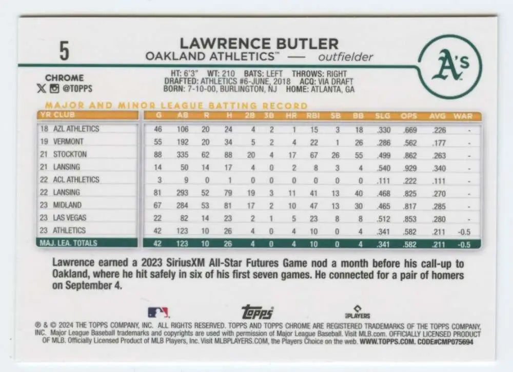 2024 Topps Chrome Lawrence Butler Oakland Athletics rookie baseball trading card