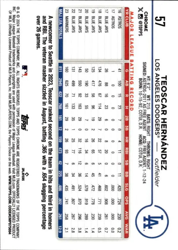 Teoscar Hernandez baseball card featuring Los Angeles Dodgers statistics and info