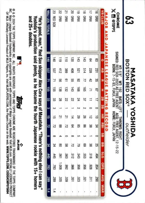 Baseball card featuring player stats for 2024 Topps Chrome Masataka Yoshida, Red Sox