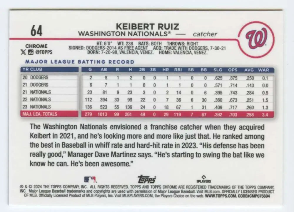 Baseball card of Keibert Ruiz with stats for Washington Nationals Topps Chrome 2024