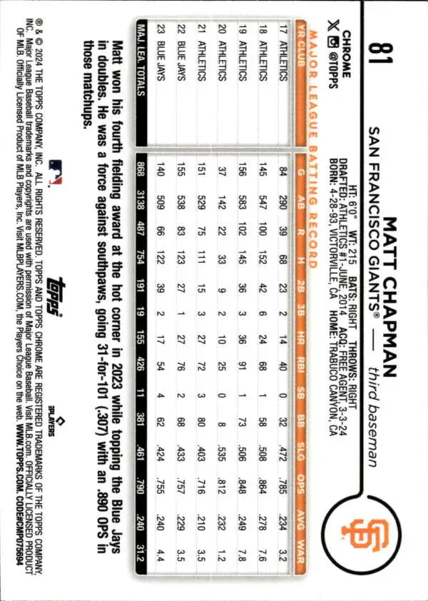 Matt Chapman San Francisco Giants baseball card showcasing player statistics and info