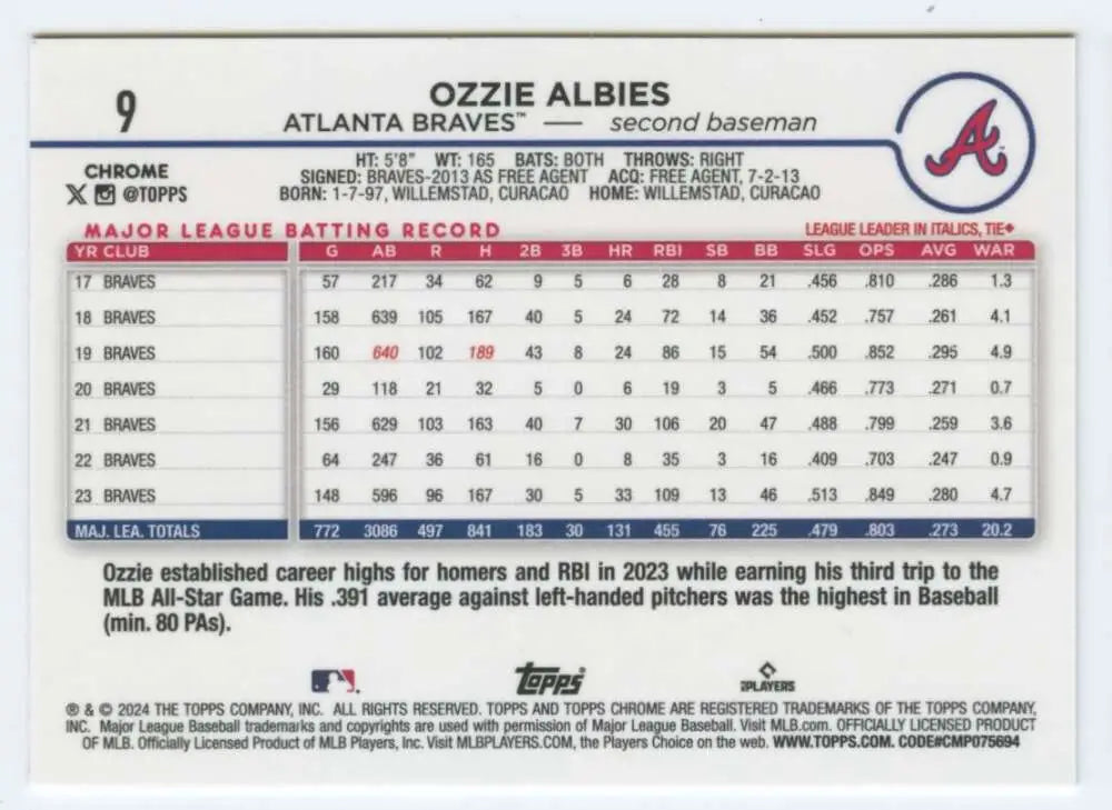 Ozzie Albies statistics on 2024 Topps Chrome #9 Atlanta Braves Baseball Card