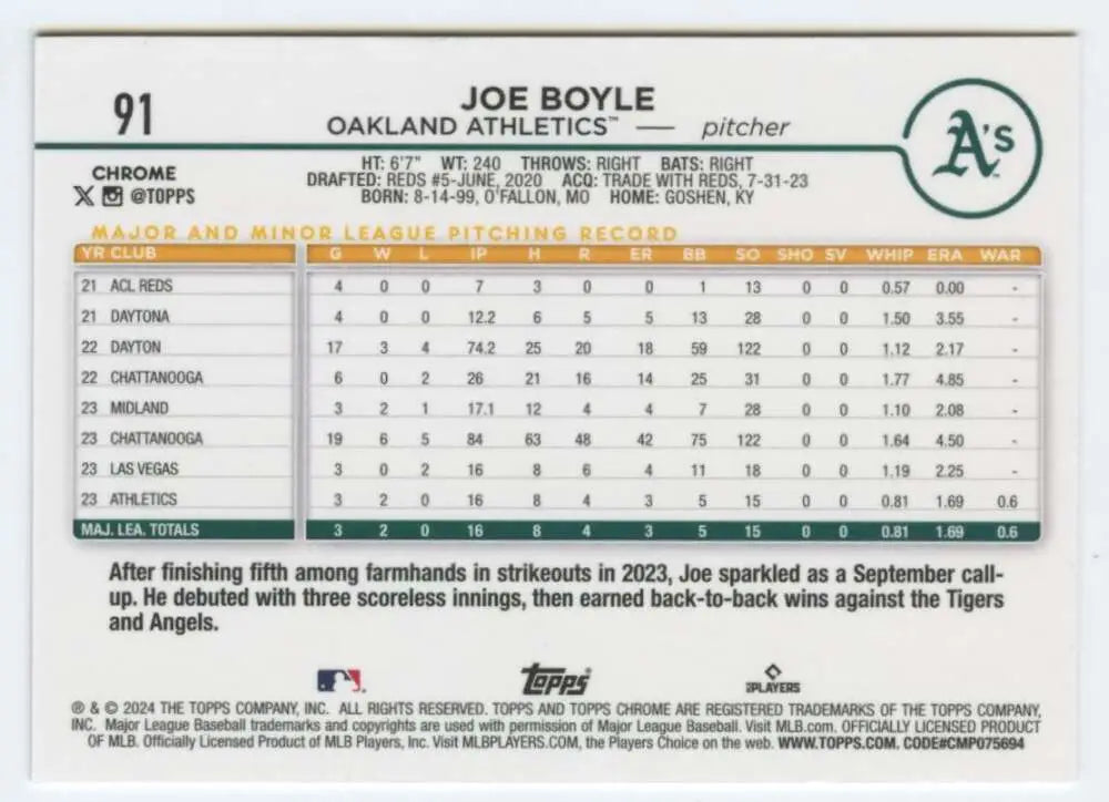 Baseball card featuring Joe Boyle’s stats from 2024 Topps Chrome Oakland Athletics Rookie