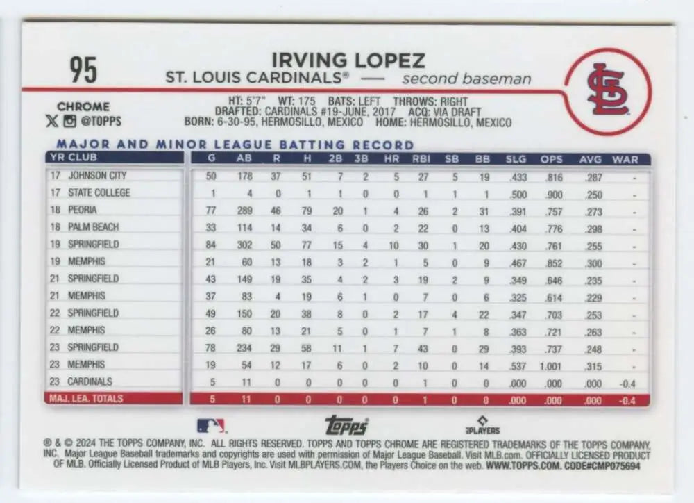 Baseball card featuring Irving Lopez’s minor league stats with St. Louis Cardinals Topps Chrome