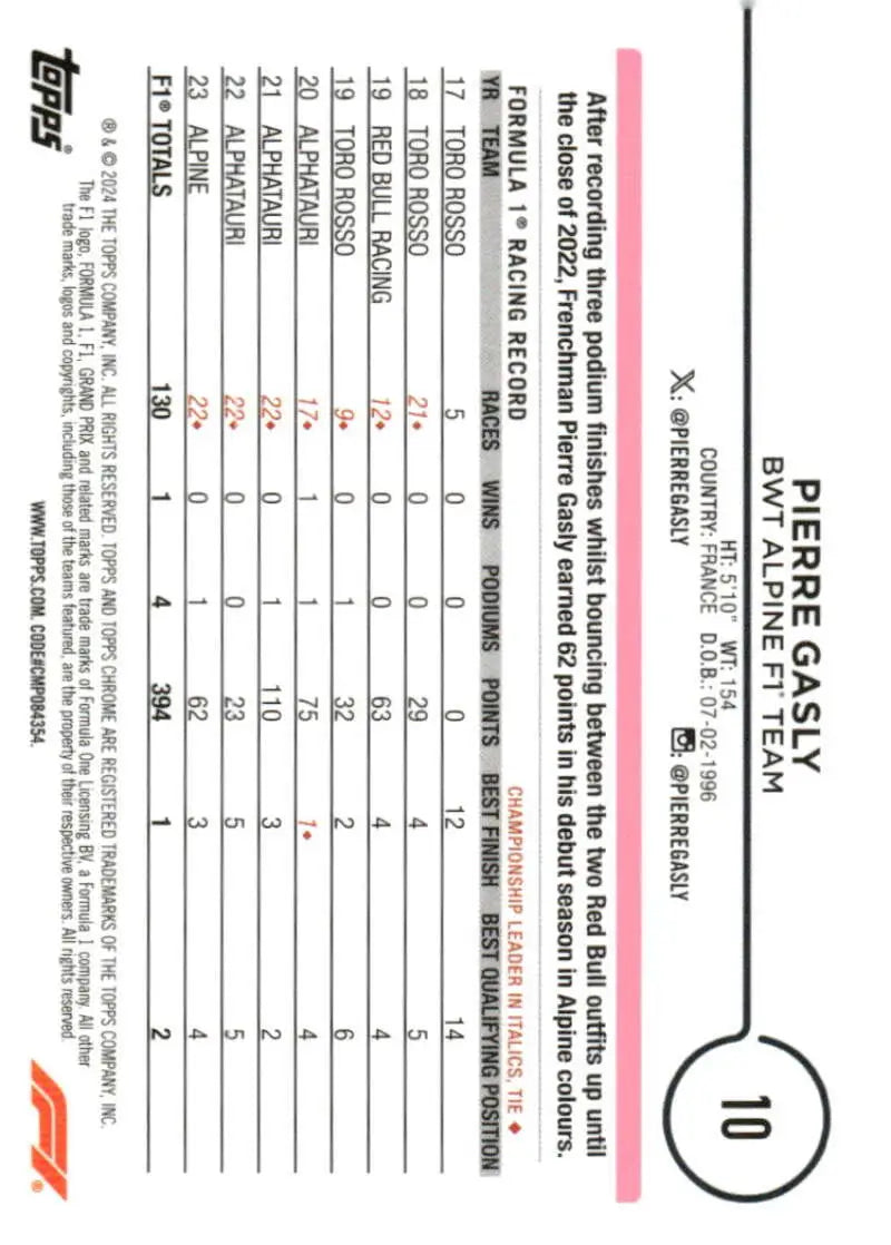 Pierre Gasly Topps Chrome Formula 1 racing card from 2024 Topps Chrome F1 collection