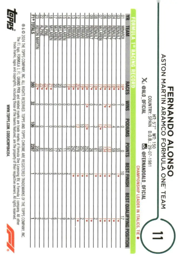 Fernando Alonso Aston Martin Aramco Formula 1 trading card 2024 Topps Chrome