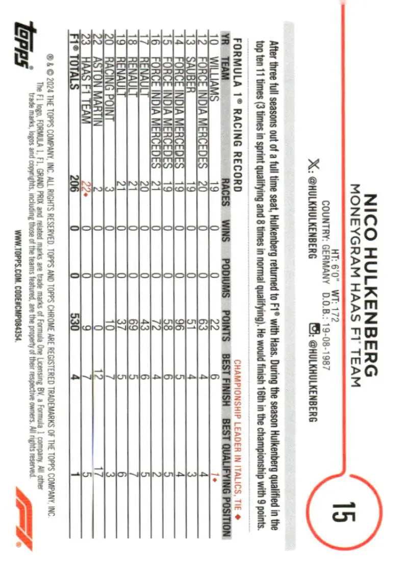 Nico Hulkenberg 2024 Topps Chrome Formula 1 Racing Card Haas F1 Team NM-MT