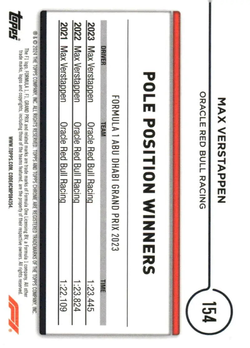 Max Verstappen pole position card from 2024 Topps Chrome Formula 1 featuring Red Bull Racing