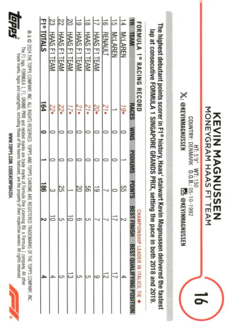 Kevin Magnussen Haas F1 Team Topps Chrome Formula 1 racing card 2024