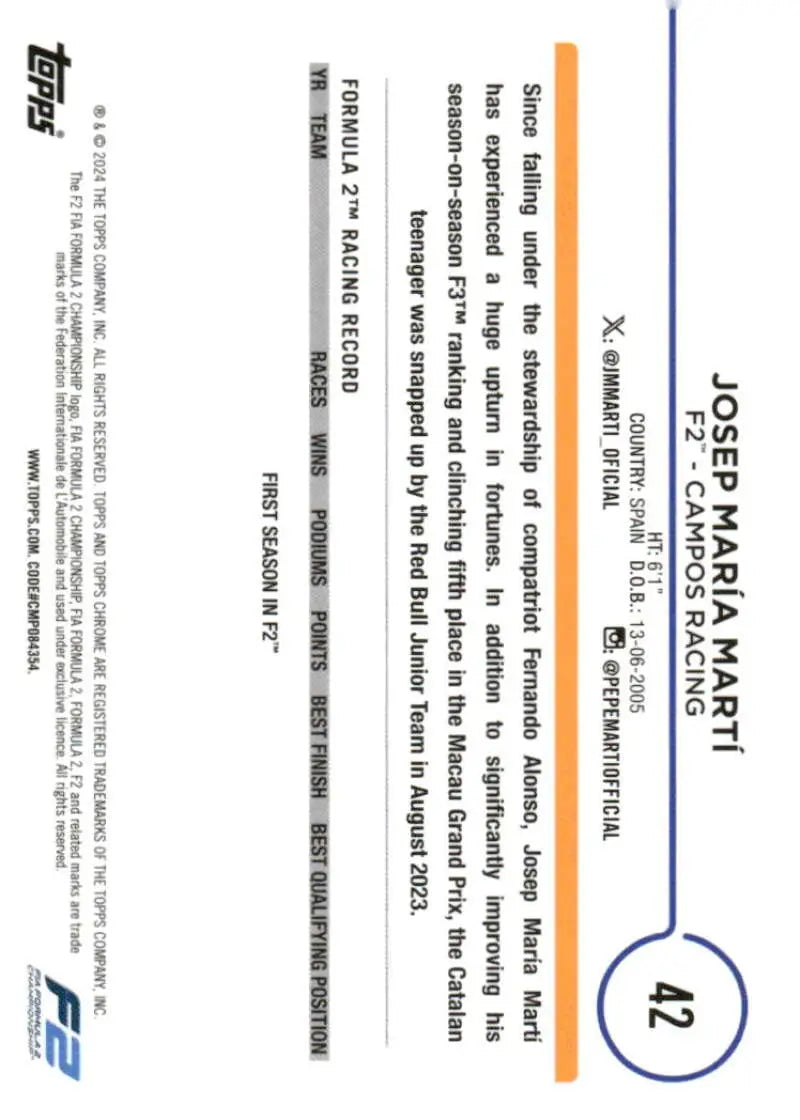 Josep Maria Martí F2 trading card from 2024 Topps Chrome Formula 1 collection