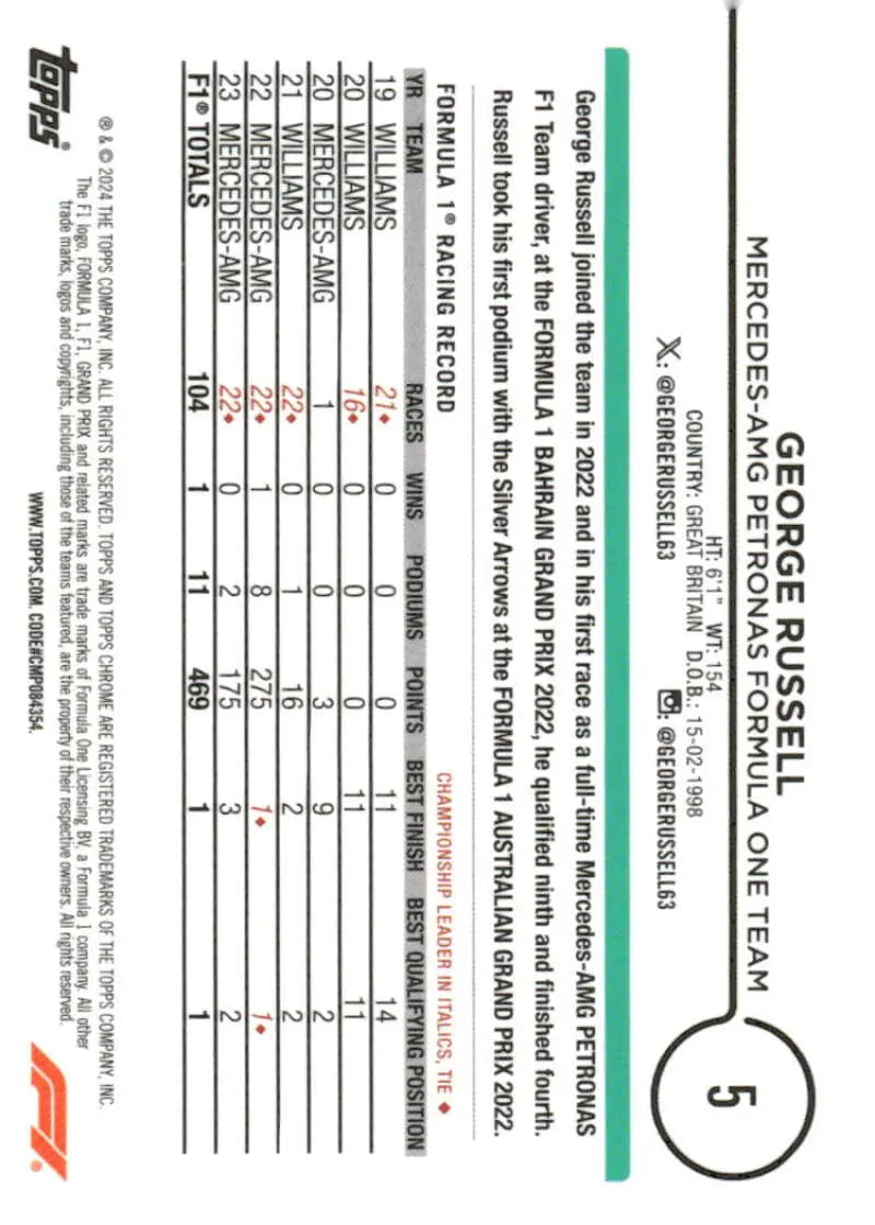 George Russell Formula One racing record on 2024 Topps Chrome Formula 1 card Petronas Formula