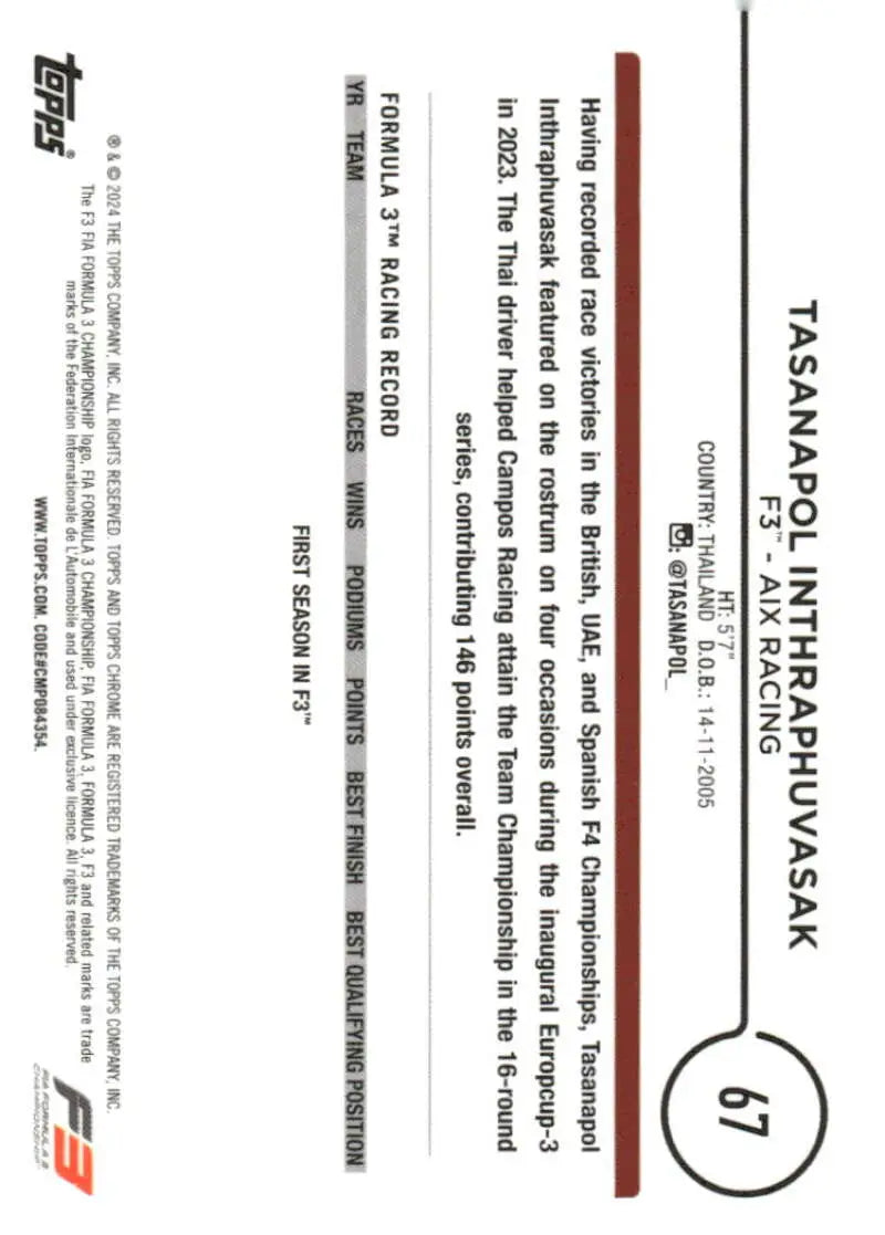 Topps Chrome Formula 3 racing card featuring Tasanapol Inthraphuvasak from 2024 Topps Chrome