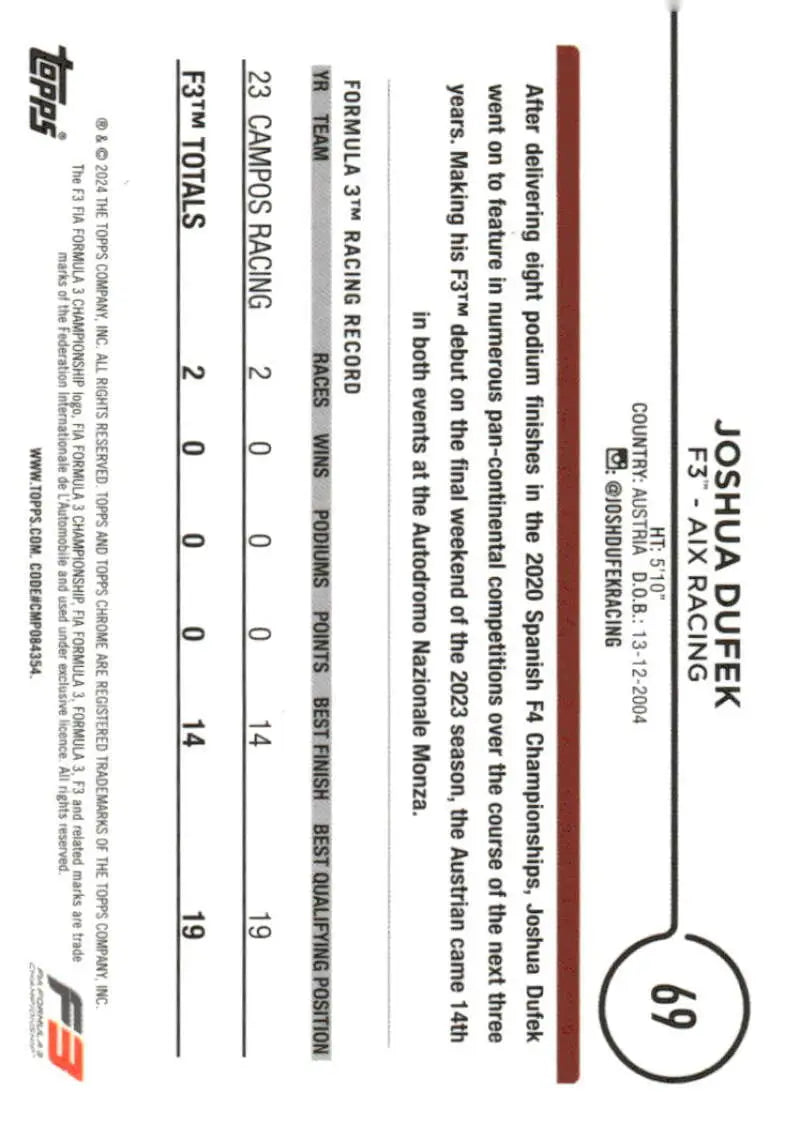 Joshua Dufek Topps Chrome Formula 1 2024 racing card front view