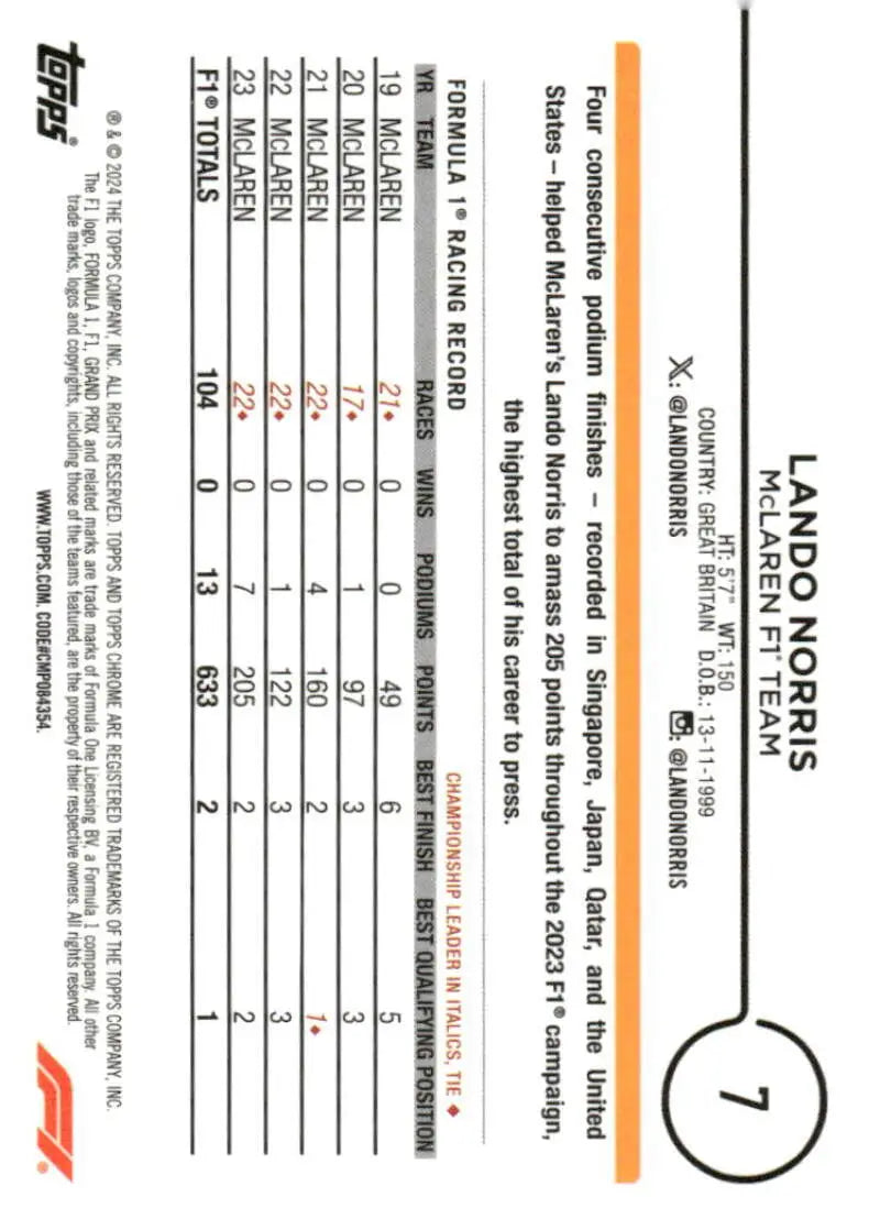 Lando Norris Topps Chrome Formula 1 racing card from 2024 Topps Chrome series