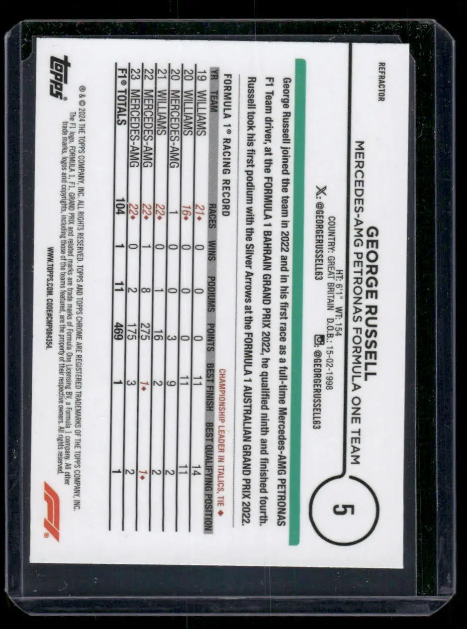 George Russell 2024 Topps Chrome Formula 1 trading card displayed in Topps Chrome product