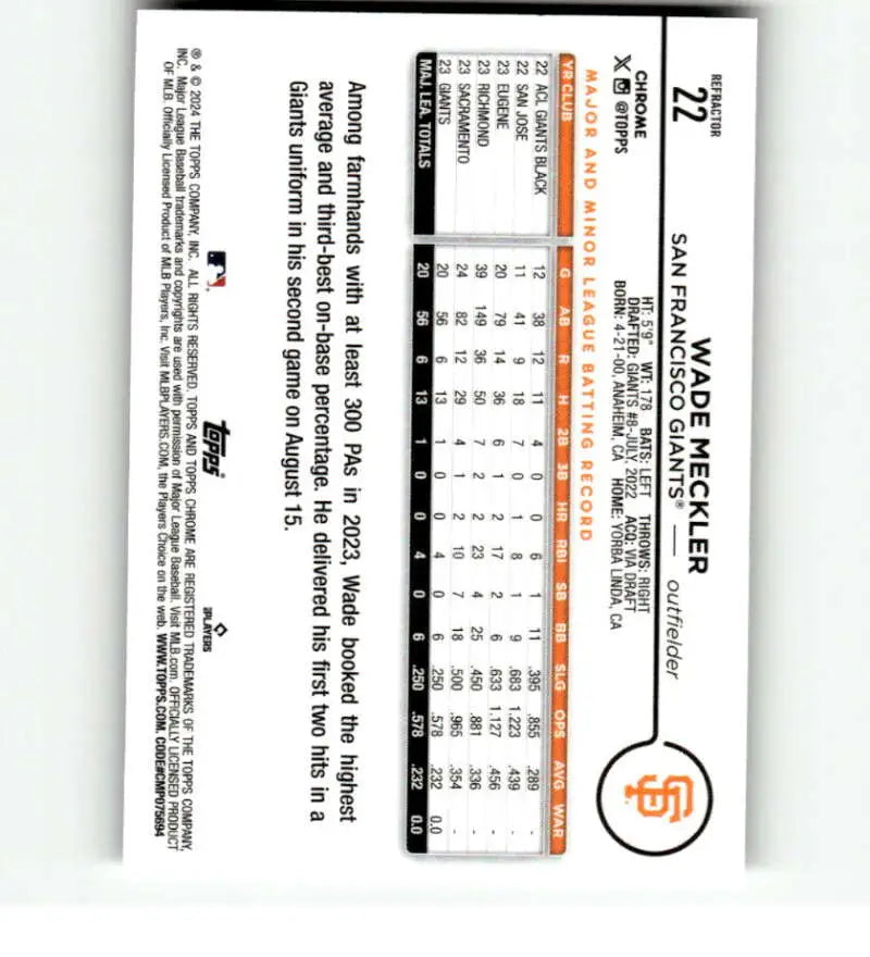 Baseball card featuring statistical grid for Wade Meckler, San Francisco Giants Rookie Card