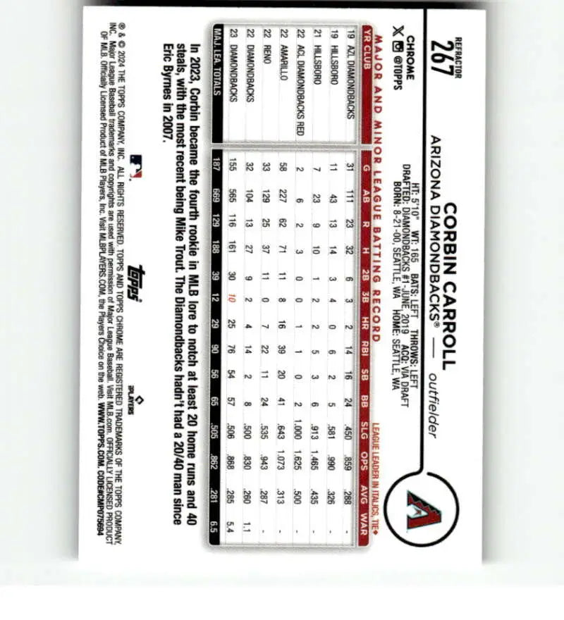 Corbin Carroll Arizona Diamondbacks baseball card displaying statistics and performance metrics