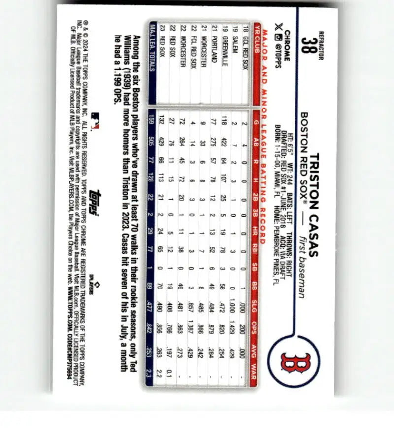 Baseball scorecard featuring Triston Casas statistics for the Boston Red Sox