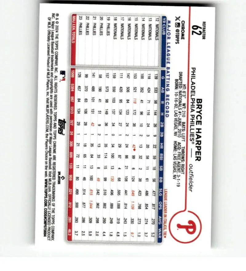 Bryce Harper Philadelphia Phillies Topps Chrome Refractor trading card with stats