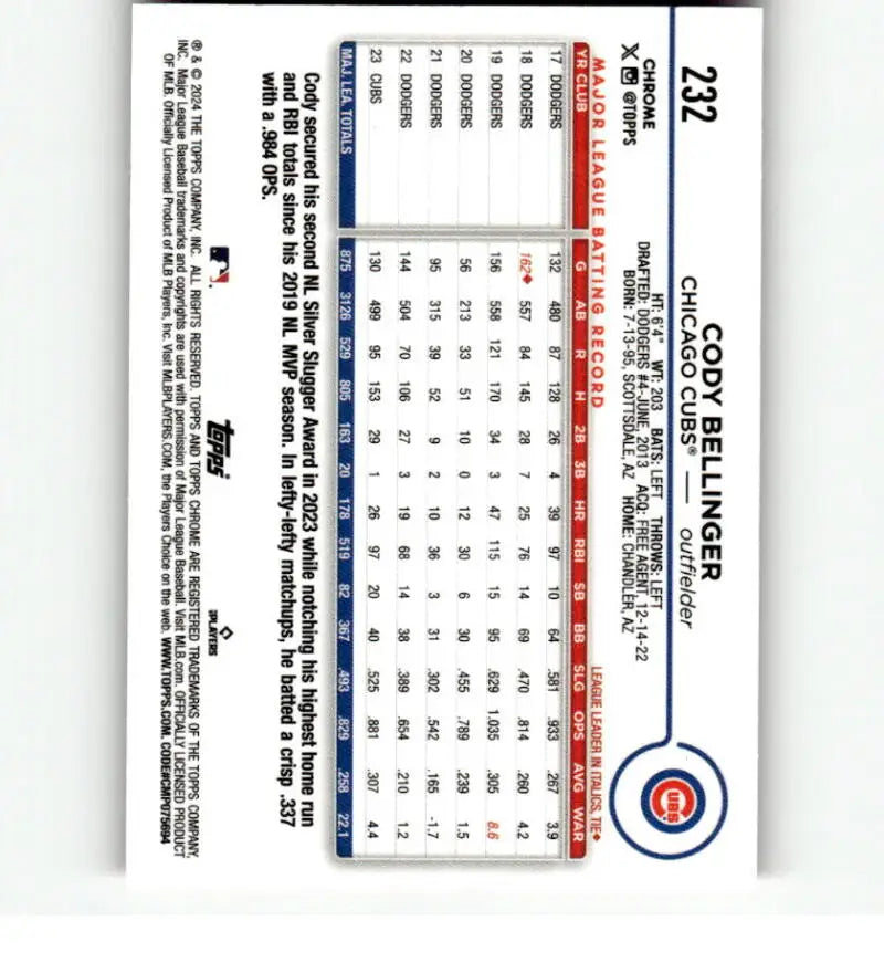 Baseball card featuring Cody Bellinger stats and Chicago Cubs logo in 2024 Topps Chrome
