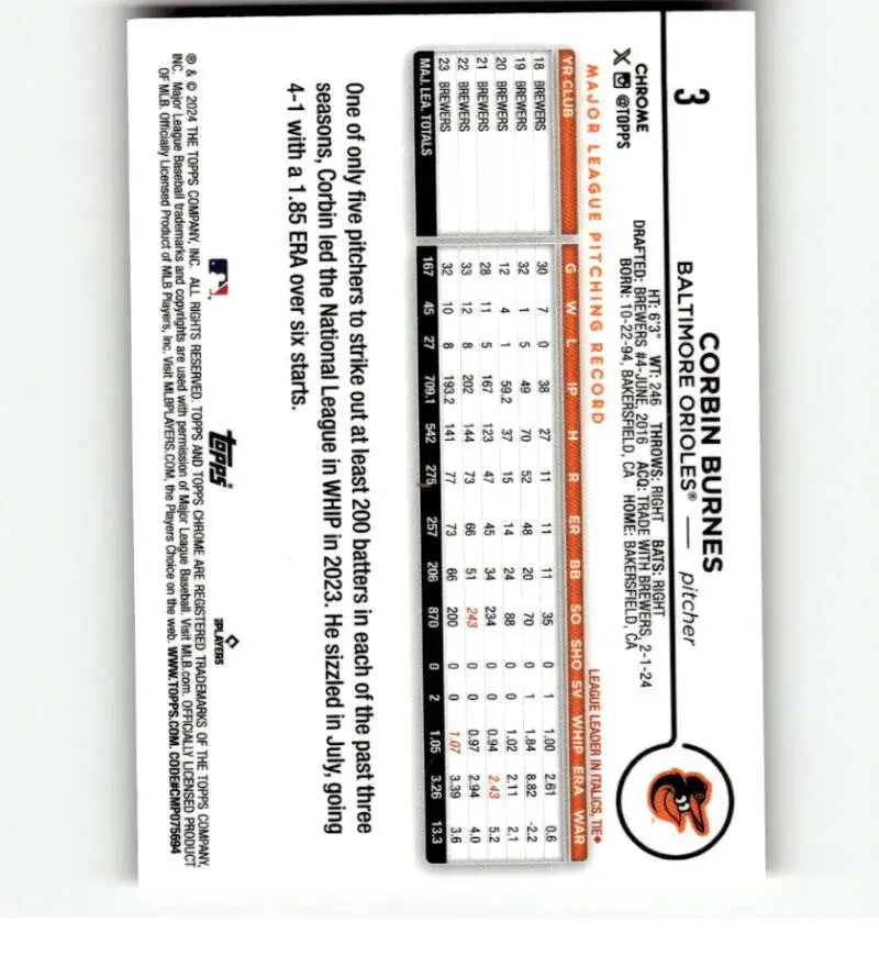 Corbin Burnes 2024 Topps Chrome Refractor Pink baseball card with player statistics