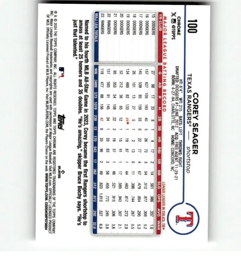 Baseball scorecard featuring Texas Rangers logo and statistics for Corey Seager Refractor Prism