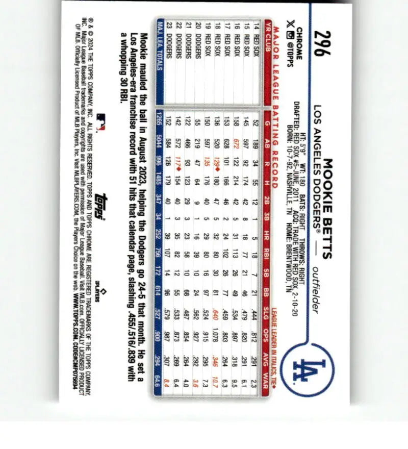 Baseball statistics card of Mookie Betts with Los Angeles Dodgers logo and Refractor Prism design