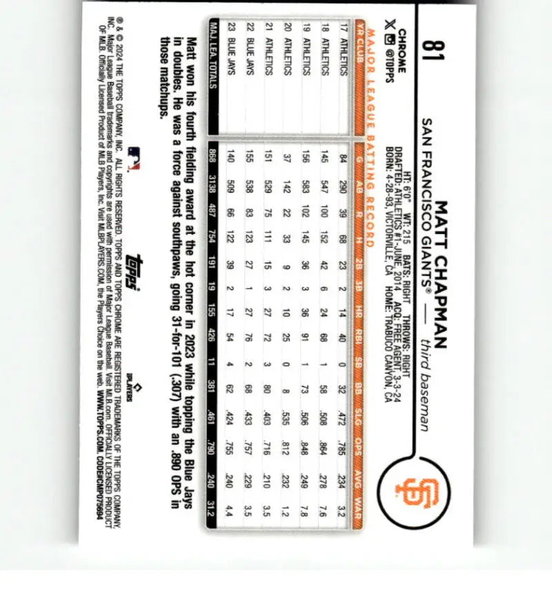 Statistical data chart for 2024 Topps Chrome Refractor Prism Matt Chapman San Francisco Giants Card