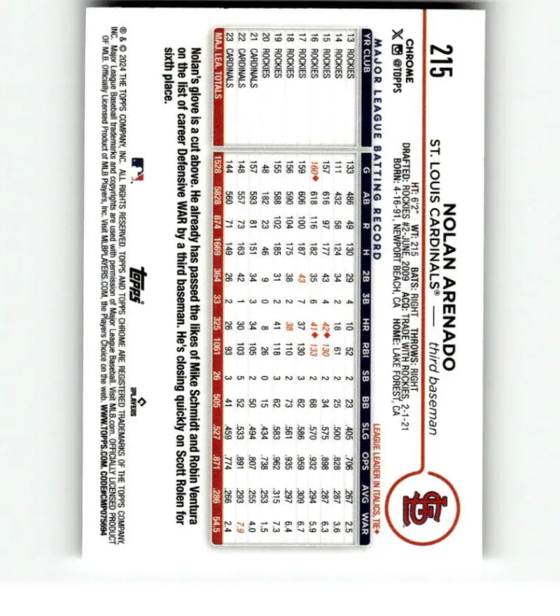 Baseball statistics lineup card with red border and St Louis Cardinals logo for Nolan Arenado