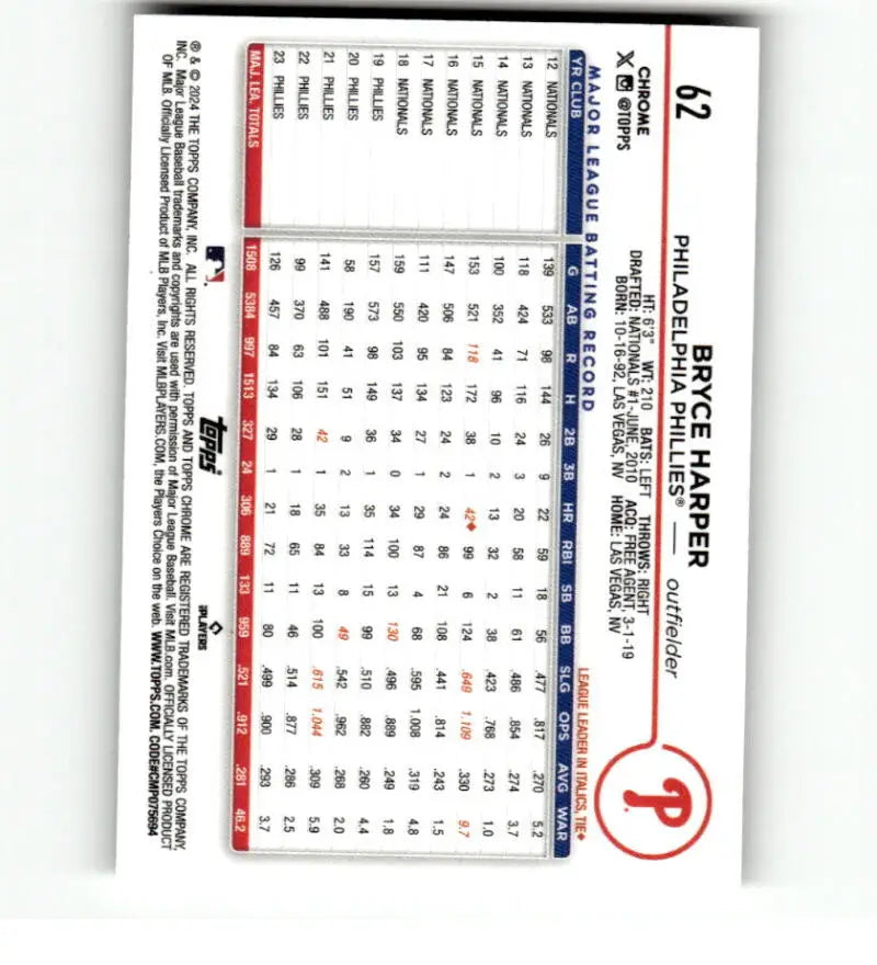 Bryce Harper Philadelphia Phillies baseball card featuring performance statistics and data