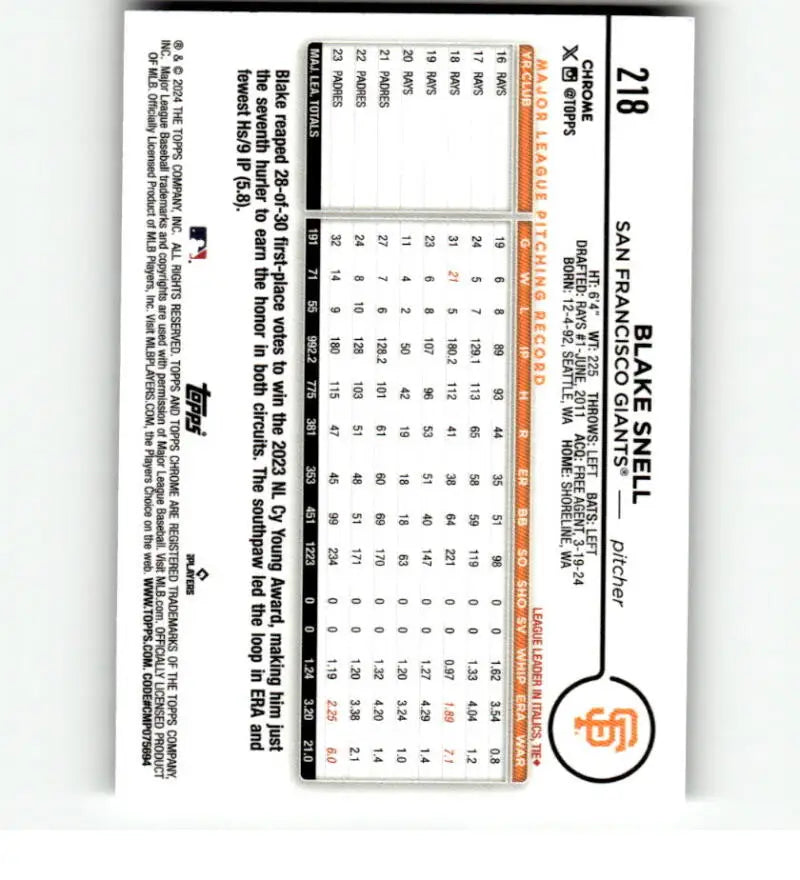 Blake Snell San Francisco Giants baseball statistics card with numerical data
