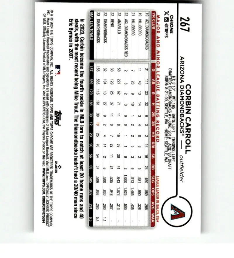 Corbin Carroll Arizona Diamondbacks Baseball Card from 2024 Topps Chrome X-Fractor