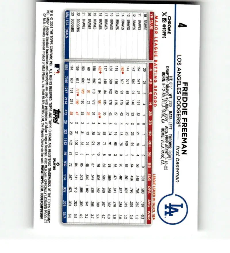 Los Angeles Dodgers Freddie Freeman baseball card lineup scorecard display