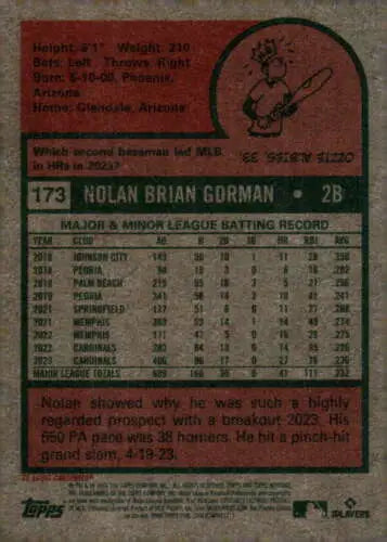 Baseball card back of 2024 Topps Heritage #173 Nolan Gorman with original gloss