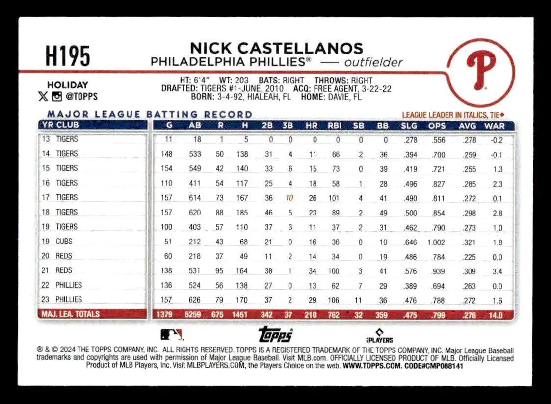 2024 Topps Holiday H195 Nick Castellanos baseball card with batting stats and career highlights