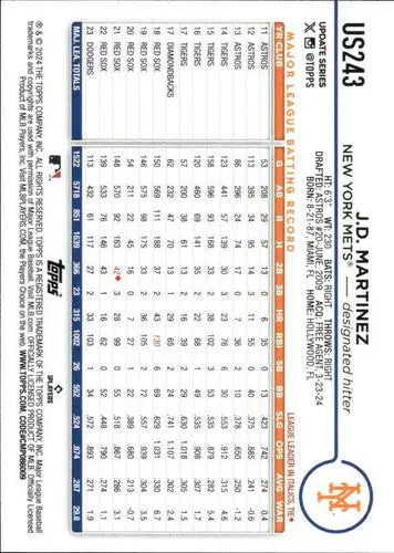 Baseball card back with original gloss for J.D. Martinez NM-MT Mets Topps Update