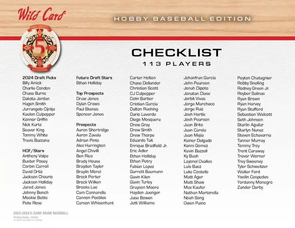 Baseball card checklist for 2024 Wild Card Five Baseball Hobby Box featuring Ethan Holliday