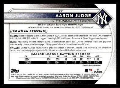 2025 Bowman Aaron Judge baseball card featuring Aaron Judge in collectible judge baseball card style