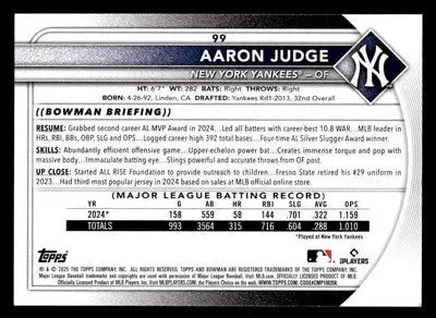 2025 Bowman Aaron Judge baseball card featuring Aaron Judge in collectible Judge baseball card